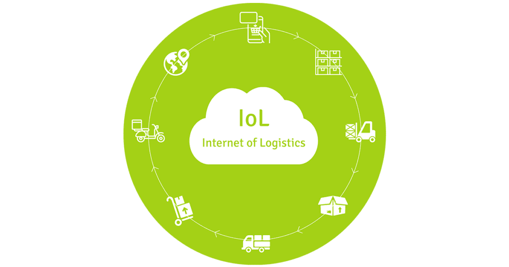 Bild på internet of logistics